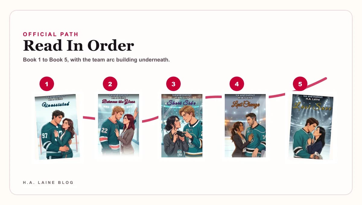 Read the first three chapters